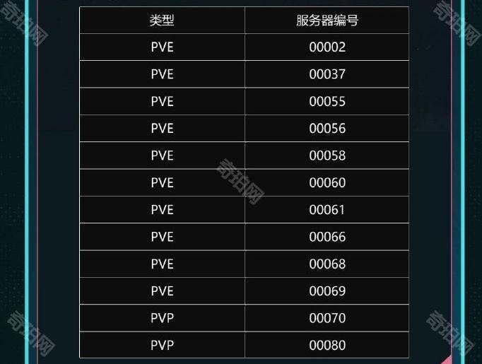 《七日世界》人满服务器进服方法4