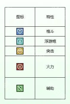 《高达钢铁之诗》克制关系及阵容加成一览5