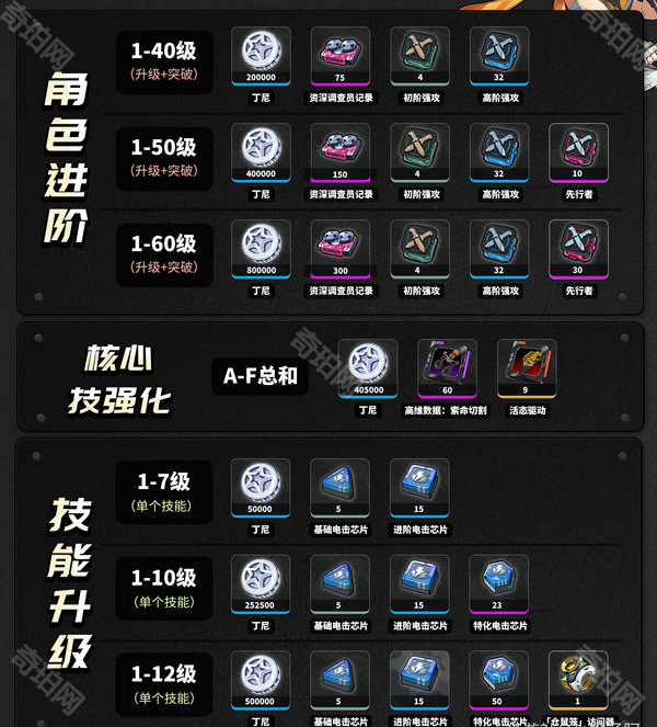 《绝区零》1.6版本零号安比培养攻略2