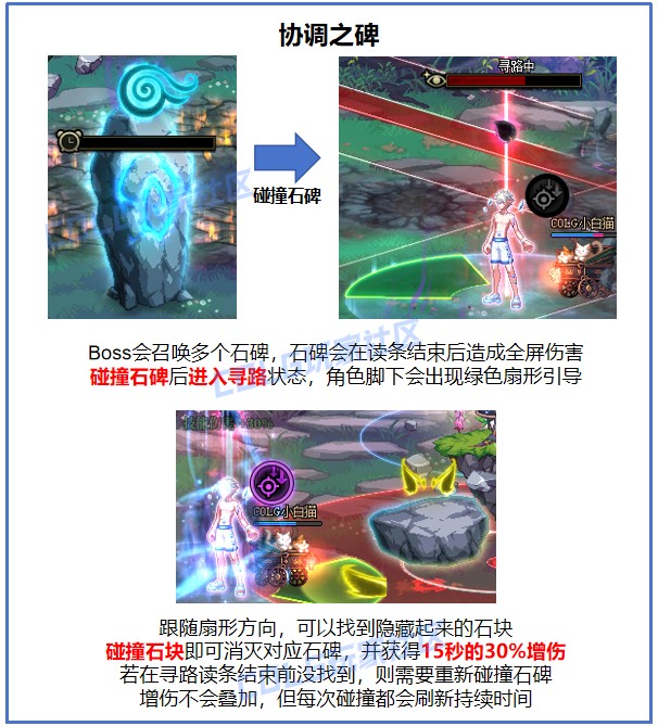 《DNF》金秋版本苏醒之森副本打法攻略10