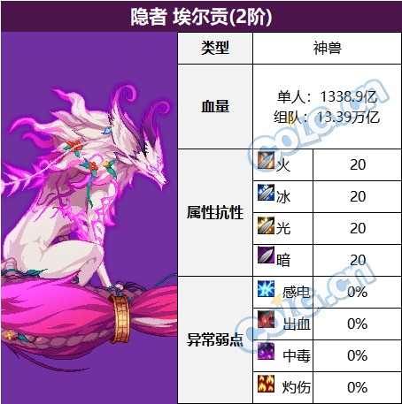 《DNF》金秋版本苏醒之森副本打法攻略13