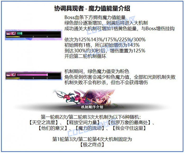 《DNF》金秋版本苏醒之森副本打法攻略18