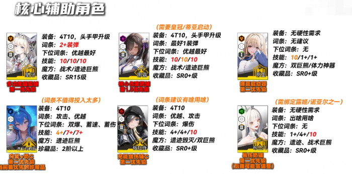 《胜利女神妮姬》EvA联动2期版本PvE主流角色养成攻略3