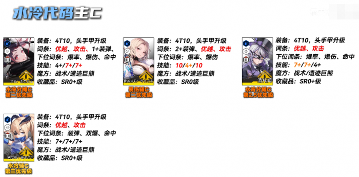 《胜利女神妮姬》EvA联动2期版本PvE主流角色养成攻略5