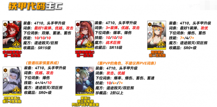 《胜利女神妮姬》EvA联动2期版本PvE主流角色养成攻略8