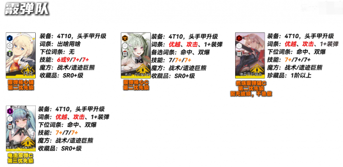 《胜利女神妮姬》EvA联动2期版本PvE主流角色养成攻略9