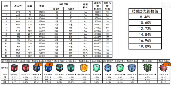 《胜利女神妮姬》EvA联动2期版本PvE主流角色养成攻略11