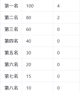 《咸鱼之王》天宫赐福御马监攻略3
