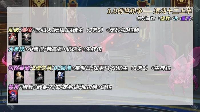 《崩坏星穹铁道》3.0版本混沌回忆创世纷争满星攻略5