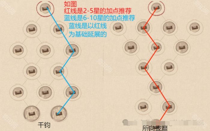 《这城有良田》红客卿天赋加点攻略6