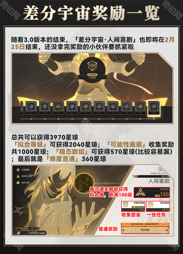 《崩坏星穹铁道》差分宇宙人间喜剧速刷指南2