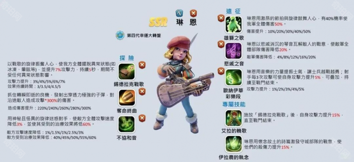 《无尽冬日》四五代橙弓培养建议3