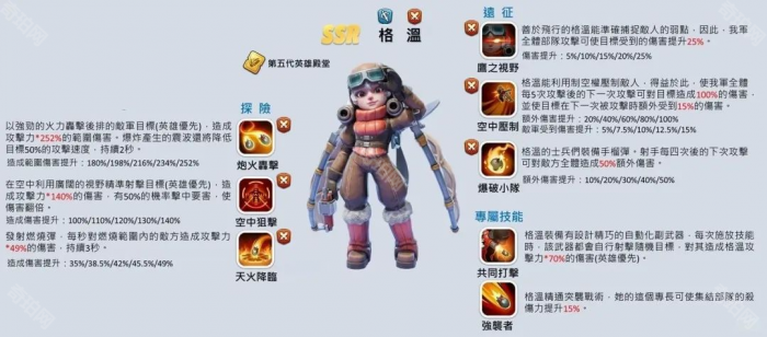 《无尽冬日》四五代橙弓培养建议4