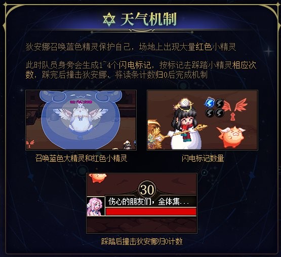 《DNF》雾隐之地雾神攻坚战快速通关攻略14