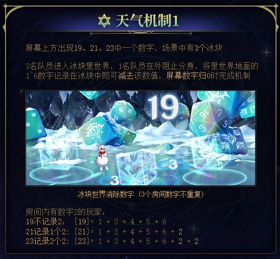 《DNF》雾隐之地雾神攻坚战快速通关攻略16