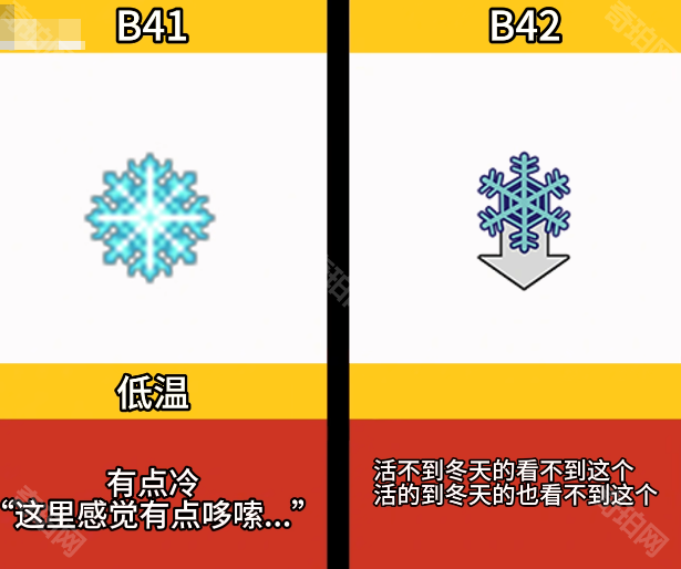 《僵尸毁灭工程》B42新旧版本状态图标对比一览28