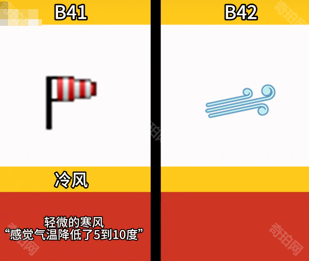 《僵尸毁灭工程》B42新旧版本状态图标对比一览30