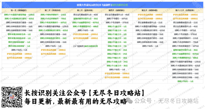 《无尽冬日》联盟大作战玩法攻略3