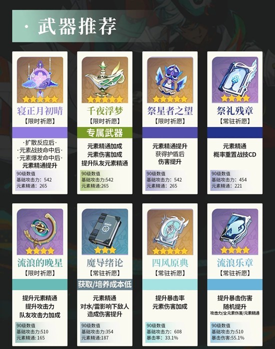 原神伊法天赋武器配队怎么养成3