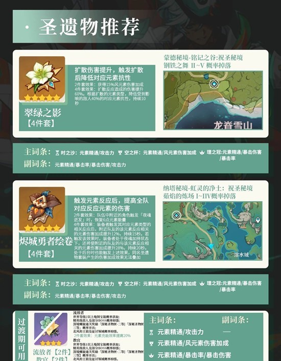 原神伊法天赋武器配队怎么养成4