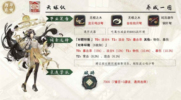 物华弥新天球仪怎么培养3