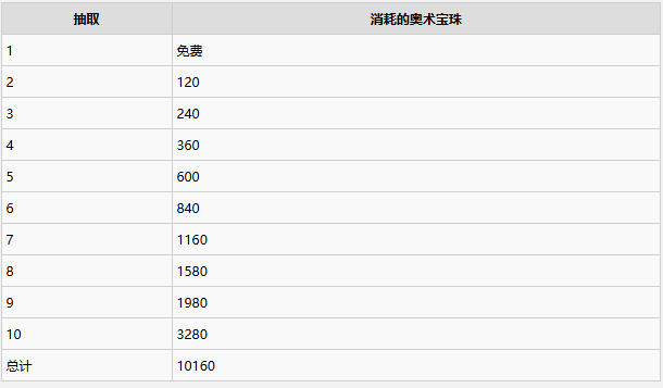 炉石传说暗月宝藏保底多少钱2