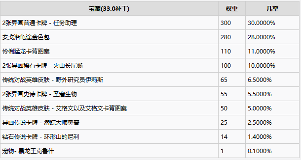 炉石传说暗月宝藏保底多少钱4