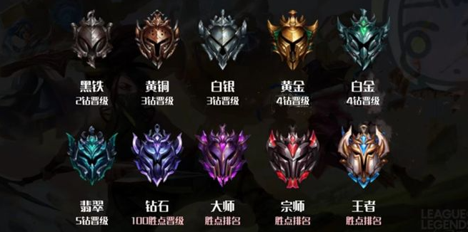 英雄联盟手游段位怎么晋升2