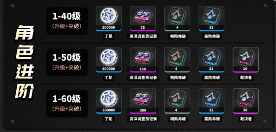 绝区零般岳等级天赋材料有哪些2