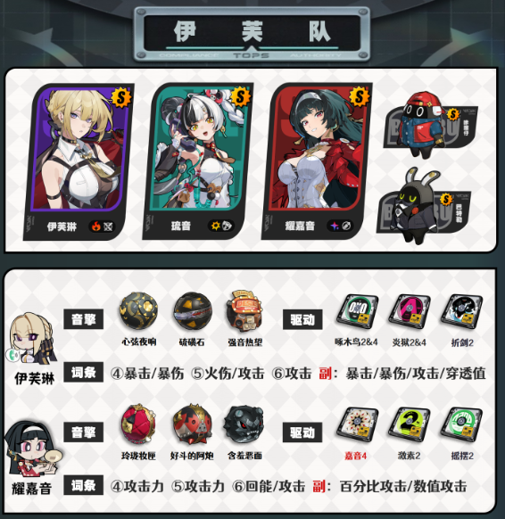 绝区零琉音怎么配队3