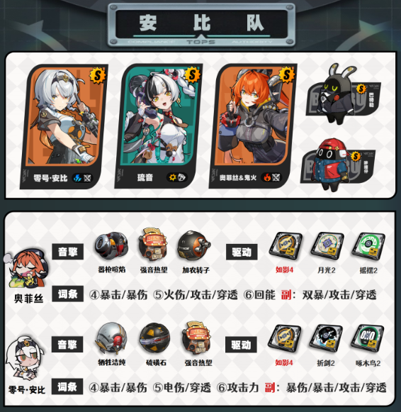 绝区零琉音怎么配队4