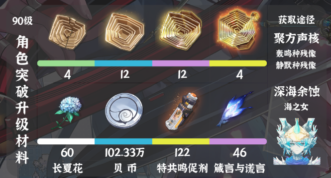 鸣潮千咲天赋突破材料有哪些2