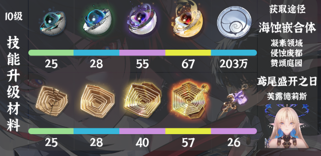 鸣潮千咲天赋突破材料有哪些3