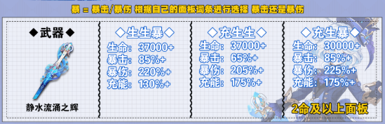 原神芙宁娜毕业面板怎么样2