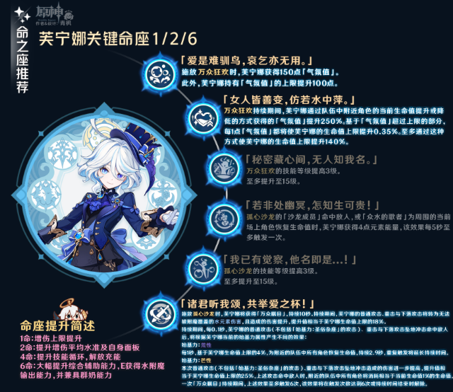 原神芙宁娜命座和专武先抽哪个2