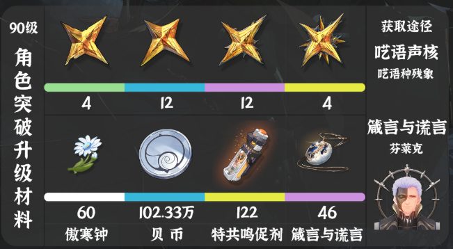 鸣潮仇远培养材料有哪些2