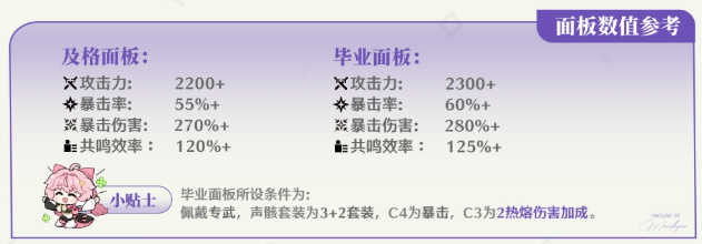 鸣潮嘉贝莉娜毕业面板如何2