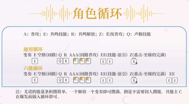 鸣潮尤诺怎么打伤害2