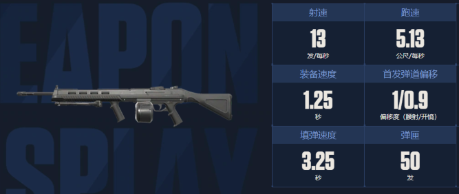 无畏契约源能行动机枪哪个好用2