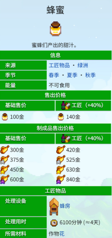 星露谷物语养蜂流怎么赚钱5