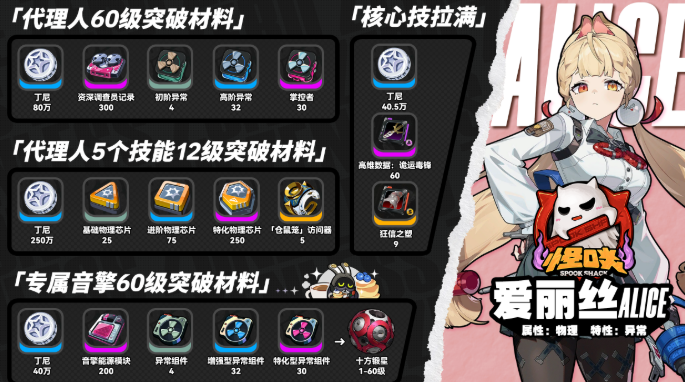 绝区零爱丽丝养成材料有哪些2