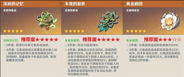 原神艾梅莉埃圣遗物怎么选2