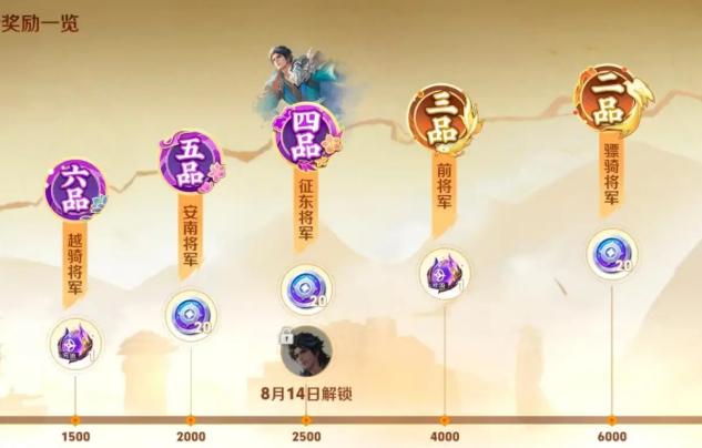 王者荣耀莱西奥踏浪烽翎怎么获得3