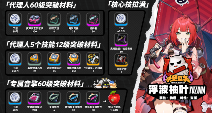 绝区零浮波柚叶养成材料有哪些2