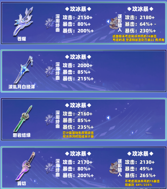 原神丝柯克毕业面板如何2