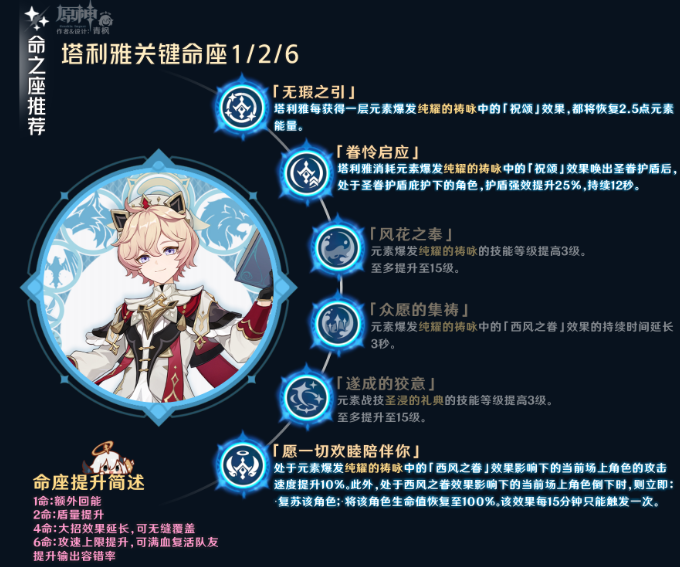 原神塔利雅抽几命好2