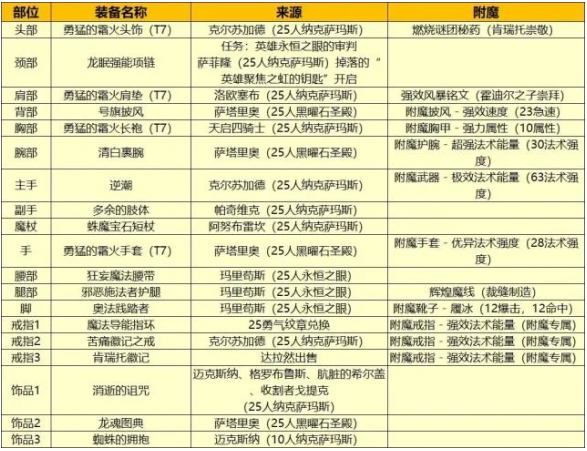 魔兽世界wlk法师练级天赋怎么选7