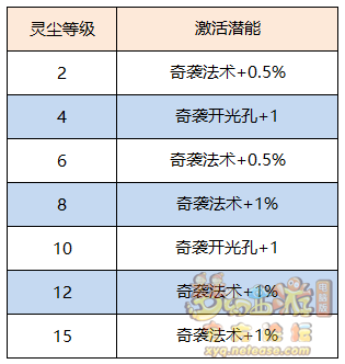 梦幻西游上古玉魄有什么用9