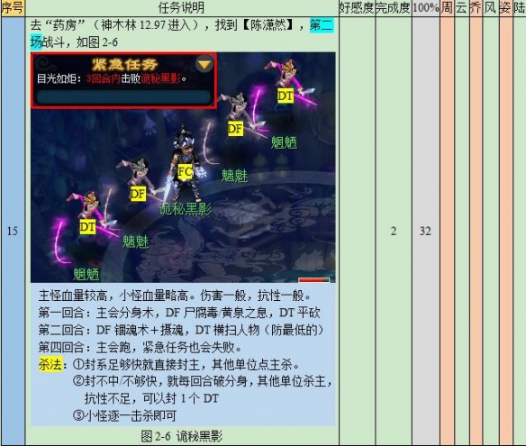 梦幻西游悲瑟独弦琴任务怎么完成4
