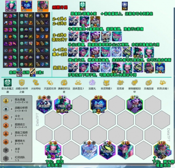 金铲铲之战s14七恶魔九五阵容怎么玩2